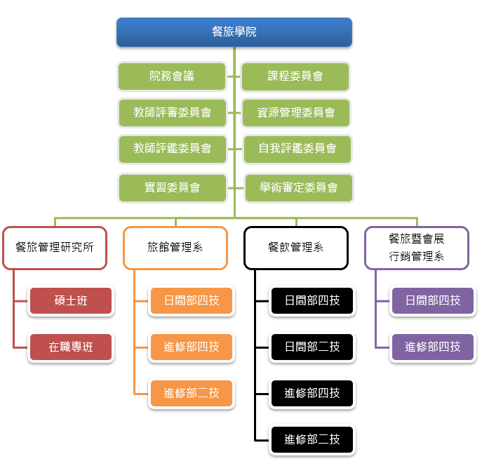 組織架構